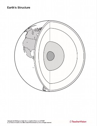 Earth's Structure Printable for Earth Science Lessons